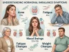 Hormonal Imbalance Symptoms: Signs, Causes & Treatment Hormonal Imbalance Symptoms